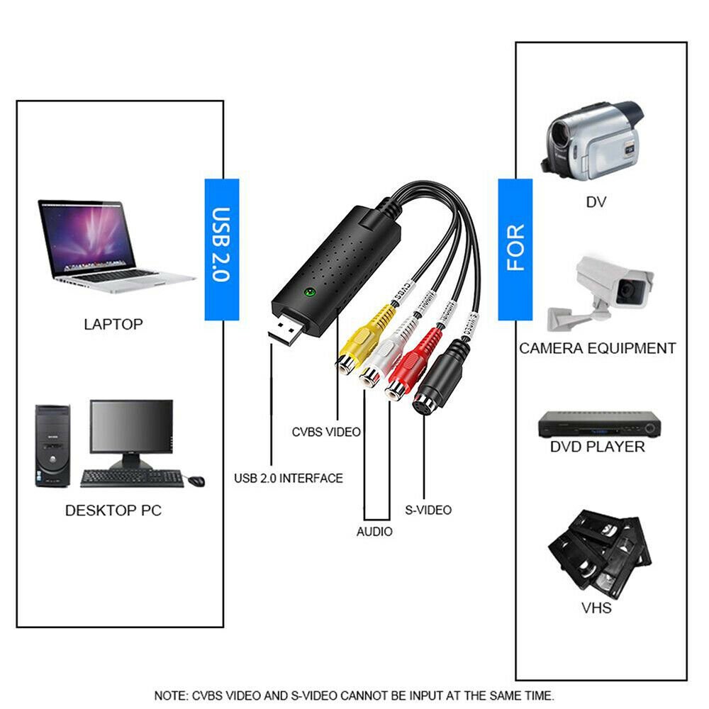 Video Capture Card Receiver