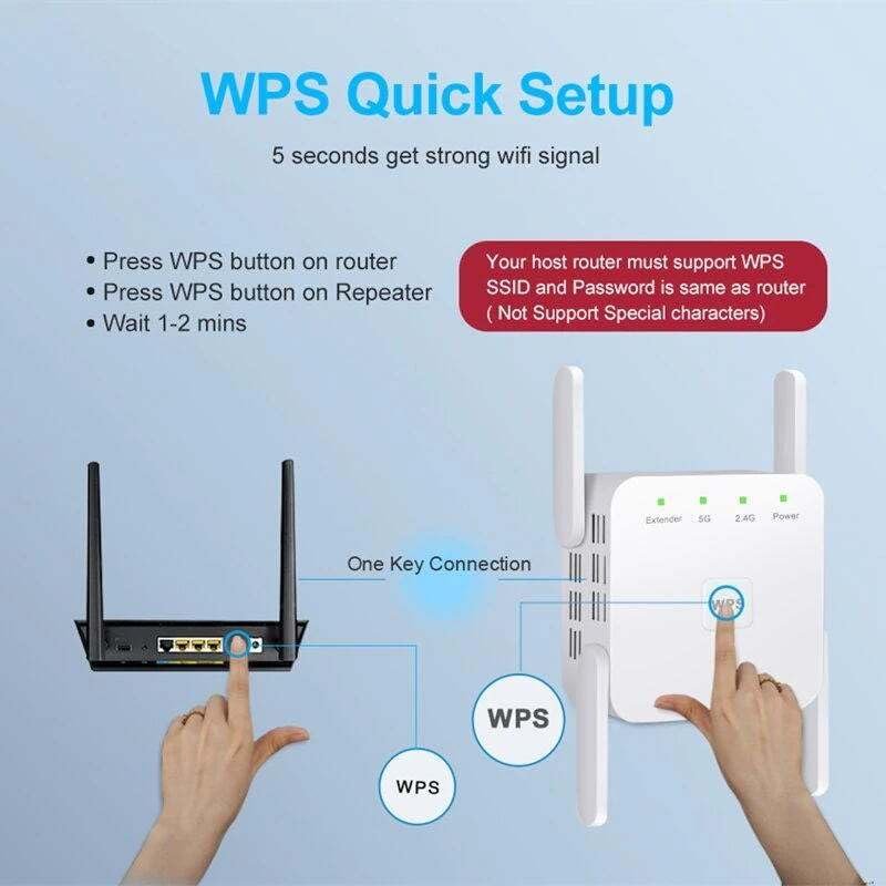 1200Mbps Speed Dual Band WiFi Repeater
